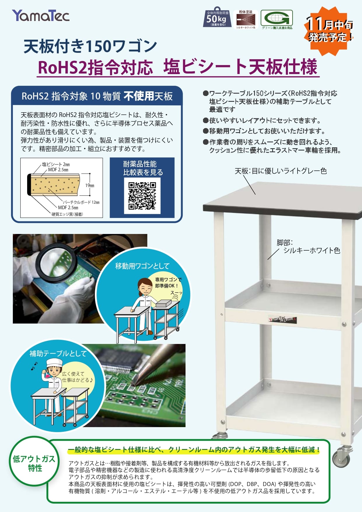 天板付き150ワゴン RoHS2指令対応 塩ビシート天板仕様カタログ