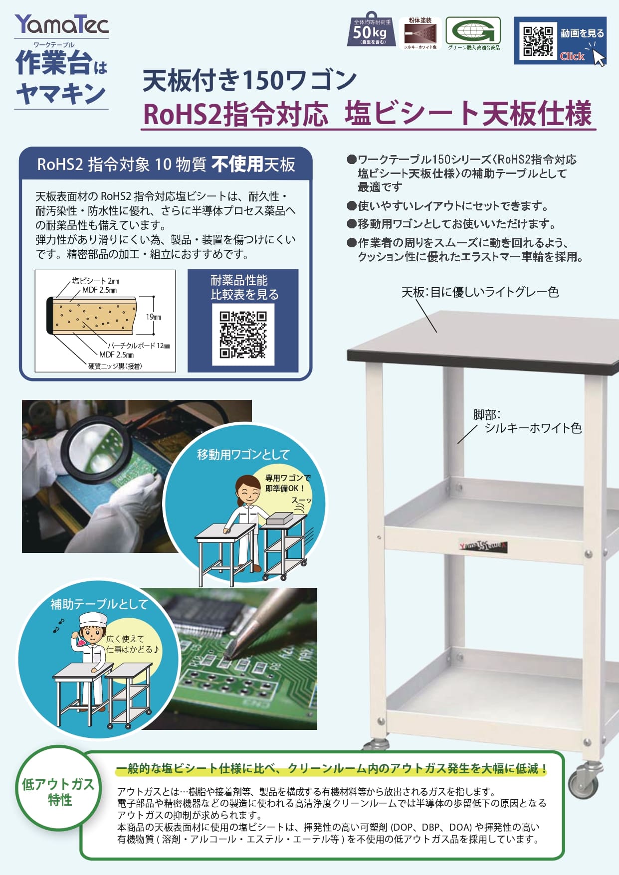 天板付き150ワゴン RoHS2指令対応 塩ビシート天板仕様カタログ